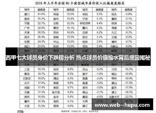 西甲七大球员身价下跌榜分析 热点球员价值缩水背后原因揭秘 西甲七大球员身价下跌榜分析 热点球员价值缩水背后原因揭秘