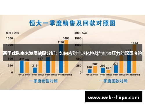 西甲球队未来发展战略分析：如何应对全球化挑战与经济压力的双重考验