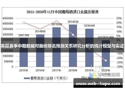 英超赛季中期数据对最终排名预测关系研究分析的统计模型与实证 英超赛季中期数据对最终排名预测关系研究分析的统计模型与实证