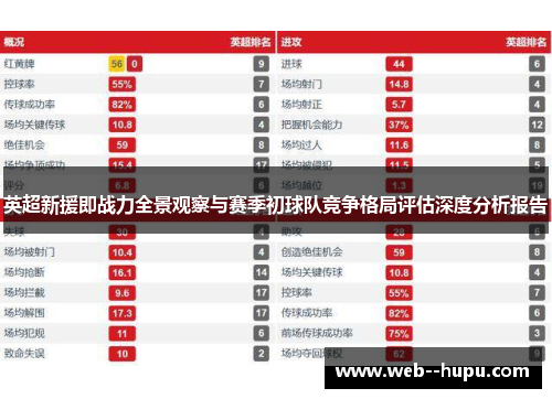 英超新援即战力全景观察与赛季初球队竞争格局评估深度分析报告 英超新援即战力全景观察与赛季初球队竞争格局评估深度分析报告