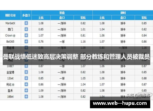 曼联战绩低迷致高层决策调整 部分教练和管理人员被裁员